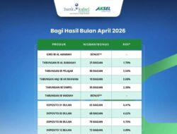 Bank Kalsel Syariah Rilis Daftar Bagi Hasil Bulan April 2026