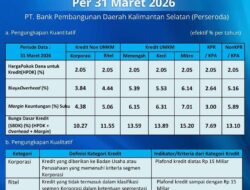 Langkah Transparansi, Bank Kalsel Rilis Rincian SBDK Terbaru