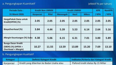 Langkah Transparansi, Bank Kalsel Rilis Rincian SBDK Terbaru