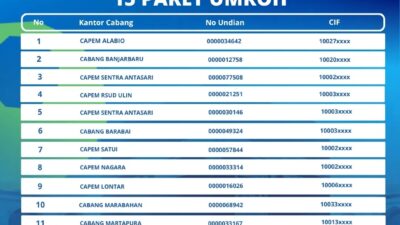 Nasabah dari 15 Cabang Berangkat Umroh, Bank Kalsel Tebar Hadiah Loyalitas
