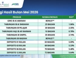 Bank Kalsel Syariah Rilis Informasi Bagi Hasil Periode Mei 2026