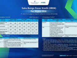 Bank Kalsel Rilis Suku Bunga Dasar Kredit Per 30 Juni 2026