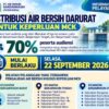 ‎PAM Bandarmasih Siapkan Distribusi Air Khusus MCK Mulai 22 September, Tiga Kecamatan Banjarmasin Terdampak