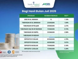 Bank Kalsel Syariah Sampaikan Rincian Bagi Hasil Periode Juli 2026